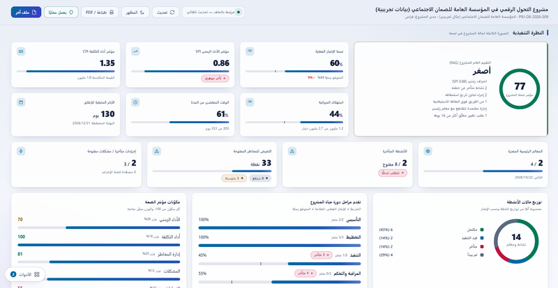 لوحة المشروع التنفيذية تعرض صحة المشروع والقيمة المكتسبة وجانت تفاعلي
